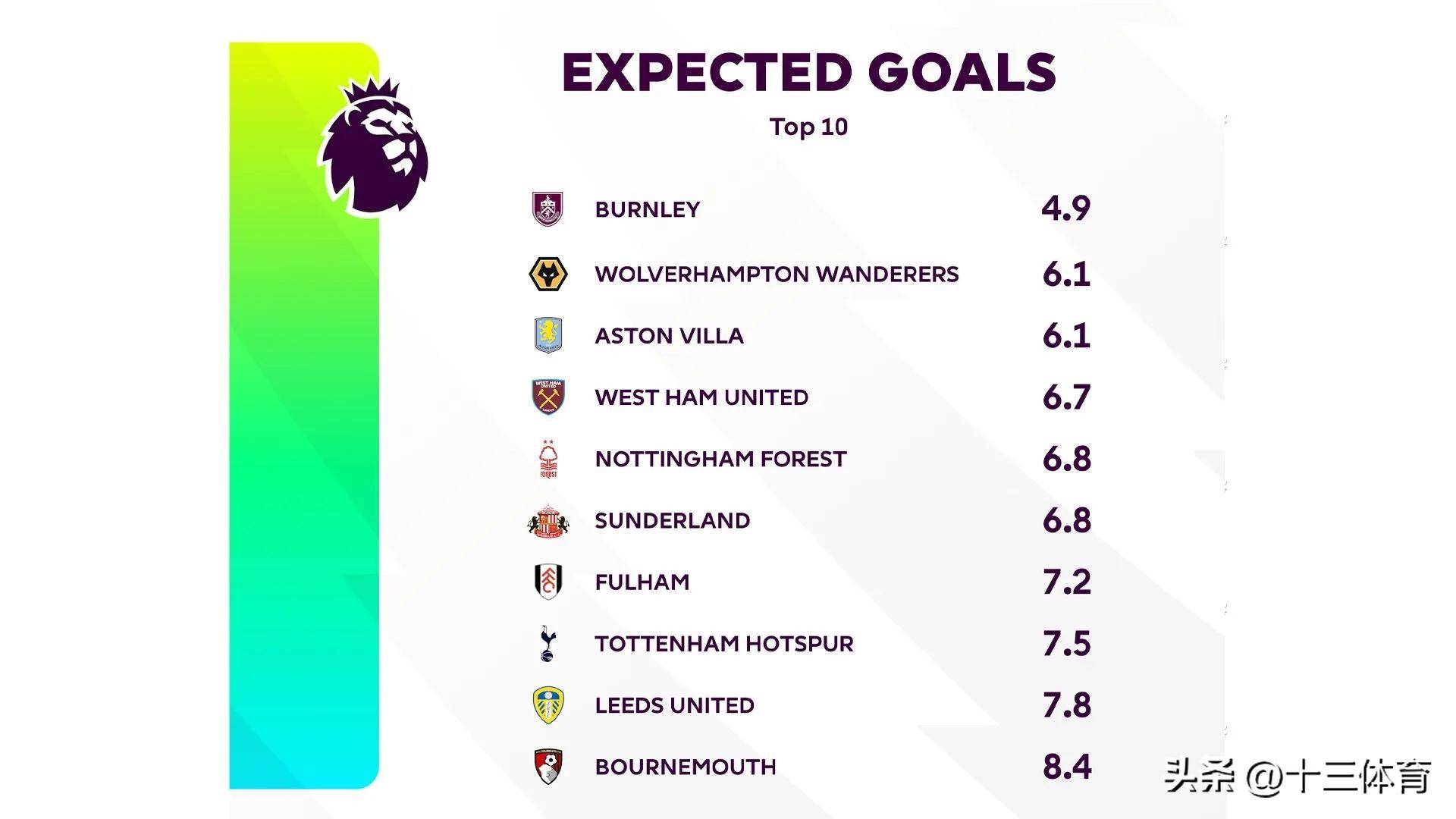 关于今夜英超焦点战;芝加哥公牛刷新队史纪录;引发热议;心理建设被强调的信息 关于今夜英超焦点战;芝加哥公牛刷新队史纪录;引发热议;心理建设被强调的信息